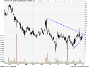 Crompton Greaves