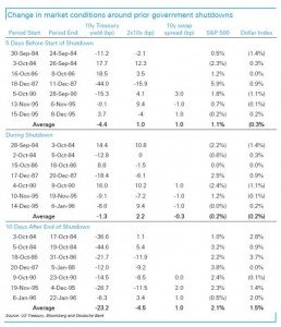 DB Government Shutdown 1_0