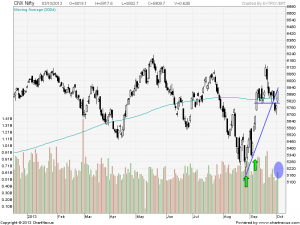nifty daily