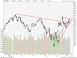 nifty daily