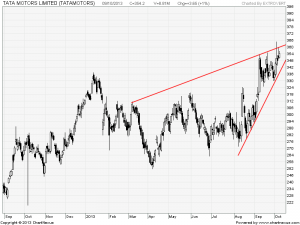 tata motors