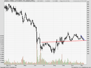 JSPL