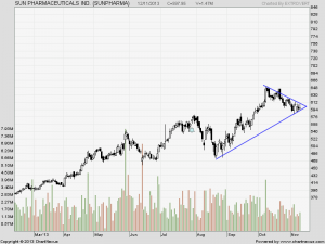 Sun Pharma