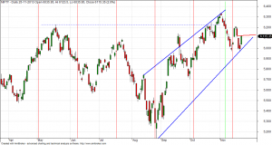 nifty daily