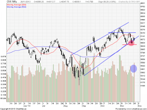 nifty daily