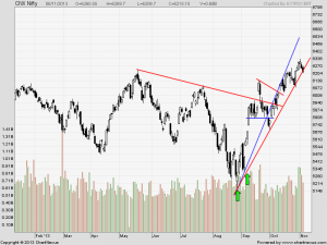 nifty daily