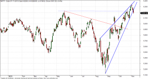 nifty daily