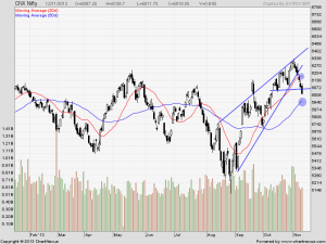 nifty daily