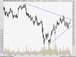 BPCL