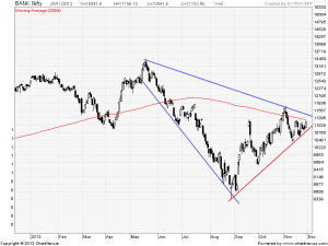 Bank Nifty Daily