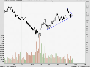 ICICI Bank