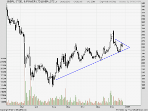 JSPL