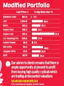 capital-goods-infra-power