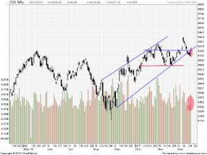 nifty daily