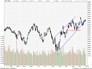 nifty daily
