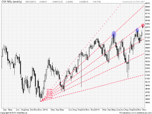 nifty daily