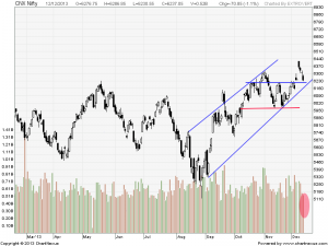 nifty daily