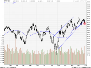 nifty daily