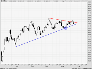nifty daily