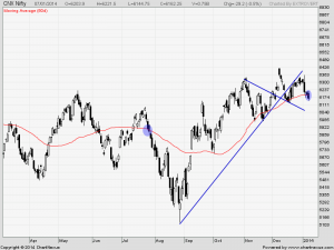 nifty daily
