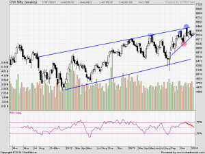 nifty weekly