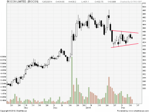 Biocon