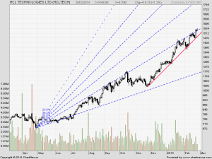 HCL Tech