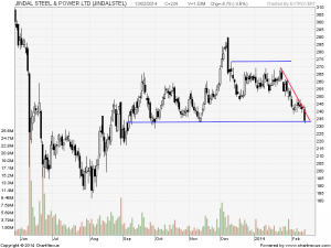 JSPL