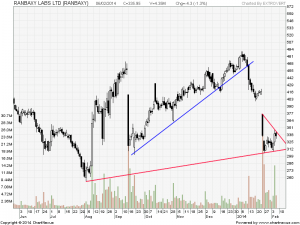 Ranbaxy