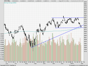 nifty daily