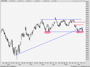 nifty daily