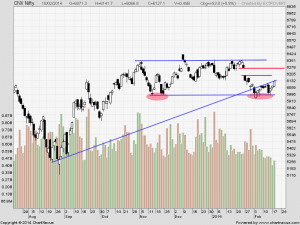nifty daily