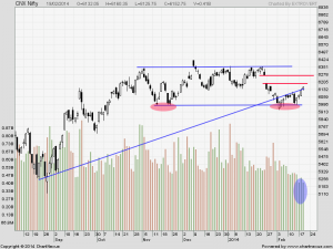 nifty daily