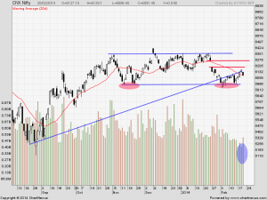 nifty daily