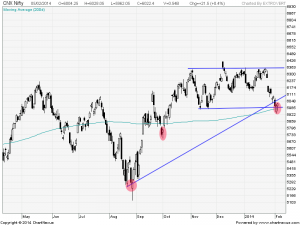 nifty daily
