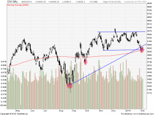 nifty daily