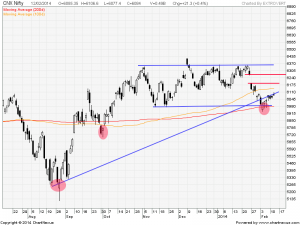 nifty daily
