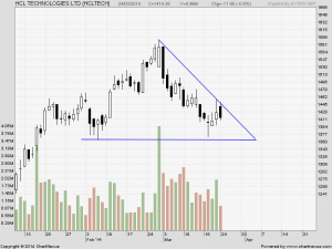HCL Tech