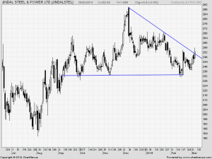 JSPL
