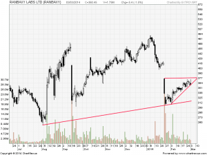 Ranbaxy
