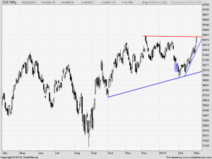nifty daily