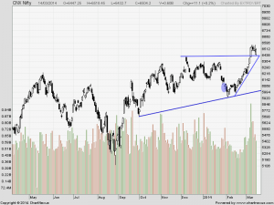 nifty daily