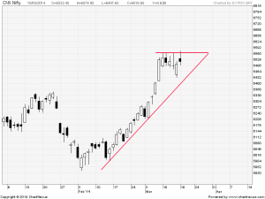 nifty daily
