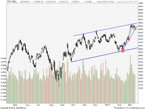 nifty daily