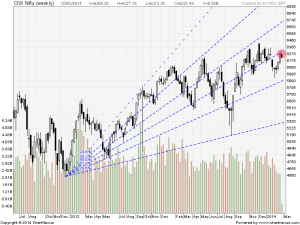 nifty ff