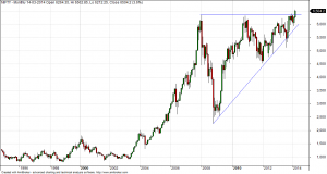 nifty monthly