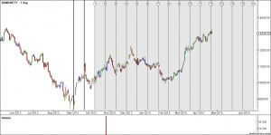 Bank NIfty Time Analysis