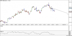 Nifty Hourly EW