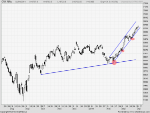 nifty daily