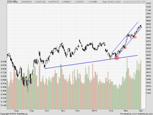 nifty daily